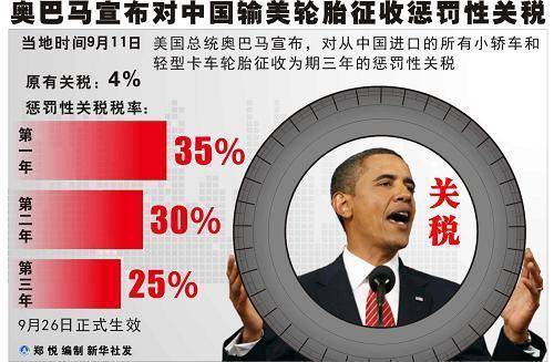 奥巴马宣布对中国输美轮胎征收惩罚性关税.jpg