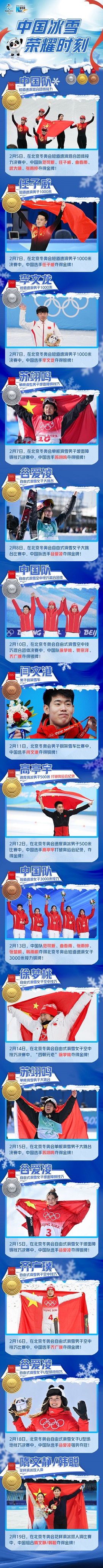 2022冬季奥运会中国金牌